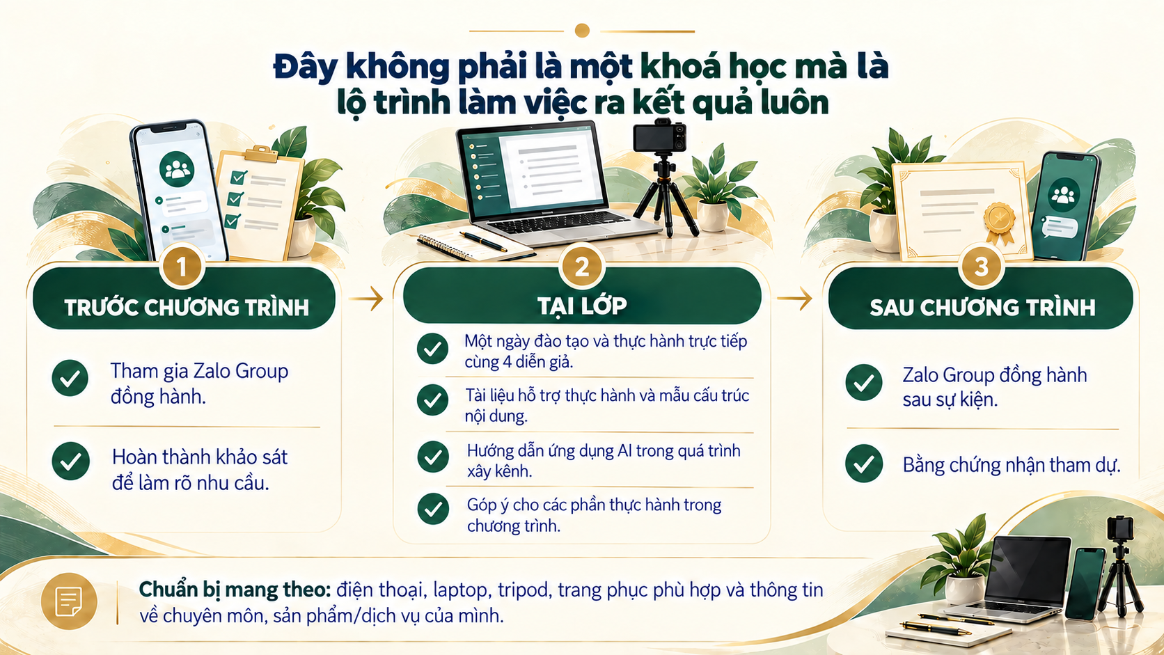 Đây không phải là một khoá học mà là lộ trình làm việc ra kết quả luôn